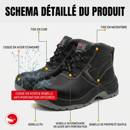Chaussures de Sécurité Ultra-Résistantes - Protection Totale & Confort